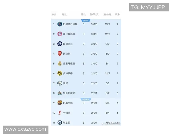 欧冠奖金新规公布冠军奖金破纪录达12亿欧元