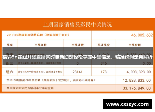 福彩3d在线开奖直播实时更新助您轻松掌握中奖信息，精准预测走势解析
