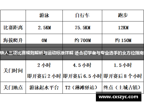 铁人三项比赛规则解析与运动标准详解 适合初学者与专业选手的全方位指南