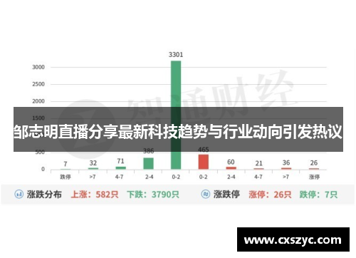 邹志明直播分享最新科技趋势与行业动向引发热议